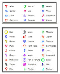 next world stories resources astrology symbols