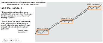 How To Trade Risk Reversals Risk Reversal Option Strategy