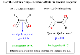 How The Molecular Dipole Moment Affects The Physical Properties Molecular Physics Chemistry