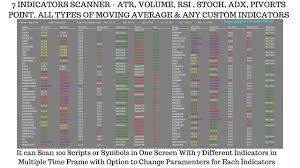 On opening mt4,to scan all the all the stock or forex symbols from market watch window based on the below condition and show alert or send email. Scanner