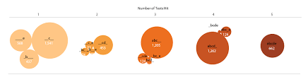 Cant We Just Make A Venn Diagram Duke Libraries Data