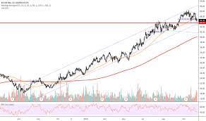 Find market predictions, b3sa3 financials and market news. B3sa3 Stock Price And Chart Bmfbovespa B3sa3 Tradingview