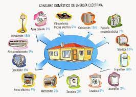 Concebir Una Cultura Del Ahorro De Energia La Bayamesa