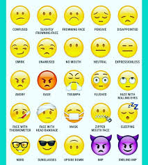 What is the meme generator? Emoji Personalized Emoji Emoji Signs Emoji Chart