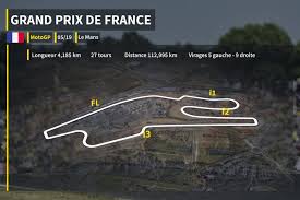 You are on le mans motogp 2021 results page in motorsport/motogp section. Guide Circuit Tout Savoir Sur Le Circuit Du Mans