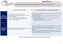 Toutes les offres d emploi de pole emploi pour vous aider à (re) trouver un travail. Ppt Offre De Services Aux Entreprises Powerpoint Presentation Free Download Id 4670136