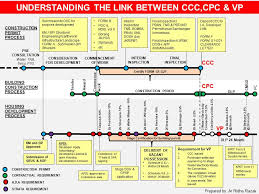 This service is not charged. Cidb Malaysia Is Ccc The Only Contractual Requirement Facebook
