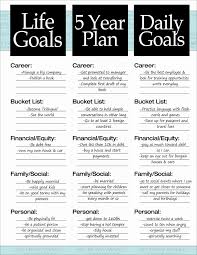 Personal Training Business Plan Sample Best Of Personalning Business Plan Studio Templatener Uk Sample Personal Documents Ideas How To Plan Goal Planning Life Plan