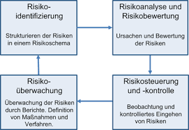 Und die finanziellen und nichtfinanziellen auswirkungen bei einem ausfall. Operatives Risikomanagement Bei Unternehmen Springerlink
