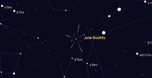 Details in this table were correct according to the best information available in june 2020, with maximum dates accurate only for 2021. June Bootids Meteor Shower Information