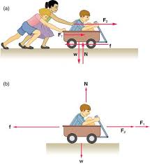 Maybe you would like to learn more about one of these? 4 2 Newton S First Law Of Motion Inertia Texas Gateway