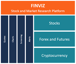 Stockbrokers.com rated us #1 overall broker & #1 for platforms & tools. Finviz Overview Pricing Options And Visualization Features