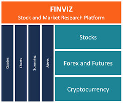 All our news is parsed by our proprietary sentiment technology to give you a quick understanding if the article is a positive or negative. Finviz Overview Pricing Options And Visualization Features