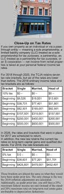 If you are visibly passing on the get to your tenant, consumer protection laws do not allow you to visibly pass on an amount that is more than the actual get due on the transaction. New Tax Law Affects Rental Real Estate Owners Pugh Cpas