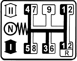 Go bottom _____ gear shifting on a 250s. Http Www Mtzequipment Com Sites Default Files Manuals 510 512 Eng 2009 Pdf