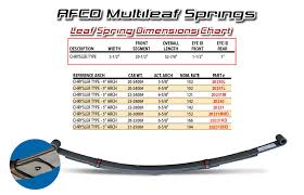 Afco 20231 Chrysler Type Multi Leaf Spring 142 Lb Rate 5 Inch Arch