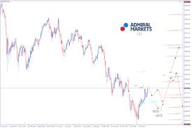 Dax Wochenausblick Chartanalyse Setups 28 01 2019 Dax30