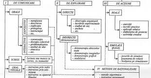 Folosirea mijloacelor de invatamant are efecte benefice si pe planul dezvoltarii atentiei, memoriei, imaginatiei, formarii de priceperi si deprinderi. Pedagogie Cu Elemente De Psihologie Èi De Sociologie EducaÈionalÄ Cursuri Metode De Invatamant Mijloace De Invatamant Strategii Didactice