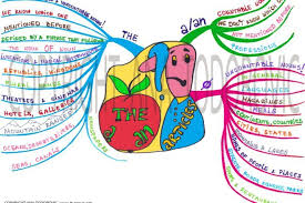 Mind Map Welcome To The World Of Articles Mapas Mentales Aprendizaje Mapas