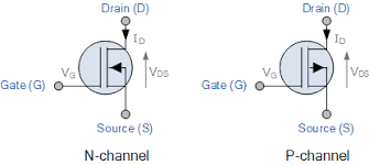 On a lightly doped p type substrate, two heavily doped n regions separated by about 25 µm are diffused. Mosfet And Metal Oxide Semiconductor Tutorial