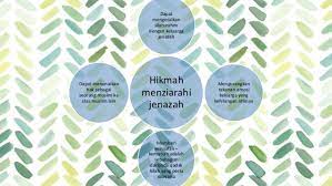 Sesebuah kerajaan, ii kepentingan memelihara adab adab bernegara. Agama T4 Adab Menziarahi Jenazah