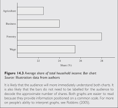 Figure14 2 Averages Hare Of Total Household Income Dot Plot