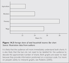 figure14 2 averages hare of total household income dot plot