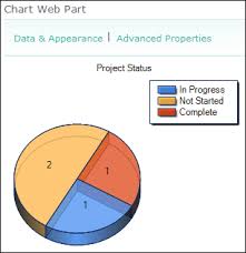 tim ferro sharepoint 2010 pie chart with counts