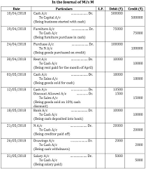 What Are Journal Entries Definition Features Rules Specimen Process Types Puropose Limitations Example The Investors Book What is a journal entry? what are journal entries definition