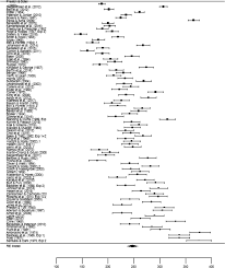 How Many Words Do We Read Per Minute A Review And Meta