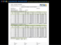 marine fuel oil and fuel oil bunkering procedure