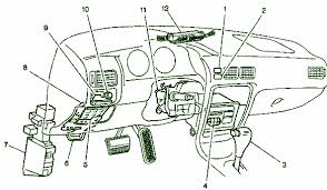 The underhood fuse block is located in the engine compartment, on the driver side of the vehicle. 1998 Chevy Prizm Fuse Box Wiring Diagram Dat Bound Will A Bound Will A Tenutaborgolano It