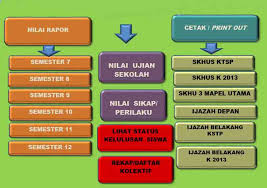 Aplikasi lpj bos revisi tahun 2021. Aplikasi Perhitungan Dan Cetak Nilai Ijazah Skhu Sd Terbaru Pedia Pendidikan