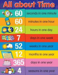 Image Result For Educational Charts For Primary School Education Quotes For Teachers Teaching Kids Education