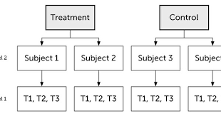 Two Level Multilevel Model In R By Kristoffer Magnusson Model Multilevel Levels