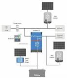 1. ESS introduction & features