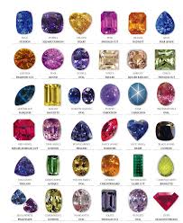 Pin By Ulman S Jewelry On Jewelry Education Natural Gemstones Rocks Gemstones Chart Gemstone Healing