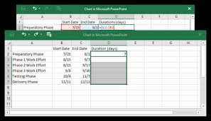 How To Make A Gantt Chart In Powerpoint Free Template