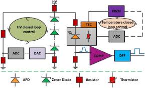 Optimal detection time of 40 ns (the optimal point is marked. Osa Spaceborne Low Noise Single Photon Detection For Satellite Based Quantum Communications