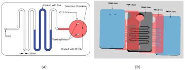 How do we get rid of this npc? Micromachines Free Full Text Lab On A Chip For The Colorimetric Determination Of Nitrite In Processed Meat Products In The Jordanian Market Html