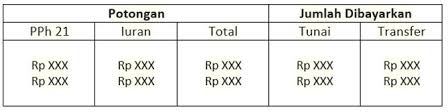 Olivia ridheta november 13, 2018 1 comment. Sistem Akuntansi Penggajian Dan Pengupahan Karyawan