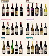 What is the best wine to drink. Wine Basics A Beginner S Guide To Drinking Wine Wine Folly