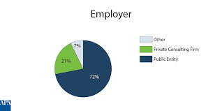 Summary Of 2018 Planners Salary Survey Results