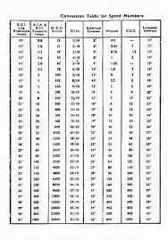 Film Speed Wikipedia