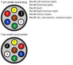 A colour coded trailer plug wiring guide to help you require your plugs and sockets. Trailer Wiring Myboat Com Au