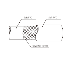 Arrow Hose A Toyox Industrial Hose And Coupling Manufacturer