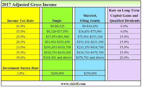 Capital Gains Tax Capital Gains Tax Calculator 2017