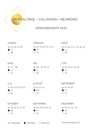 Neumond ist dann, wenn sich der mond zwischen erde und sonne befindet. Portaltage 2021 Portal Spirituelle Bucher Neumond