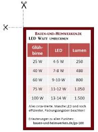 Lumatek vorschaltgerät 400 watt (dimmbar). Led In Watt Umrechnen