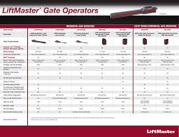 liftmaster rsl12vdc manual manualzz com